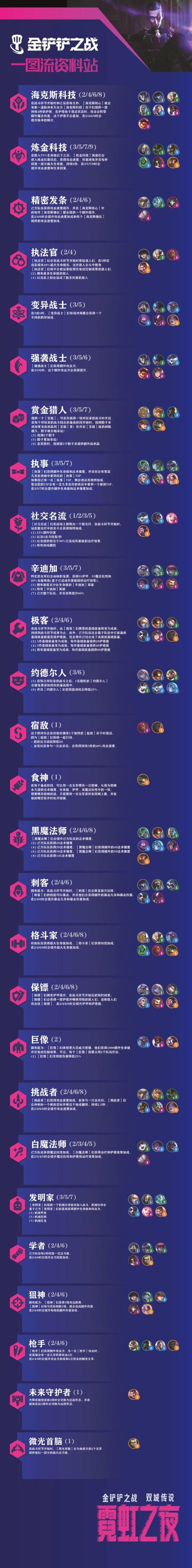 金铲铲金币治百病海克斯，金铲铲之战海克斯羁绊？