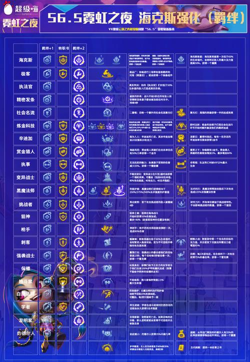 金铲铲大师带什么海克斯？金铲铲上大师难吗？