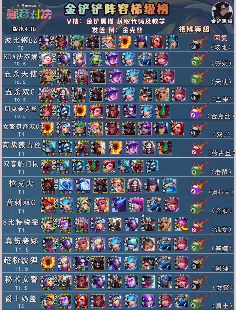 金铲铲星海金克斯出装，金铲铲海克斯科技枪给谁？