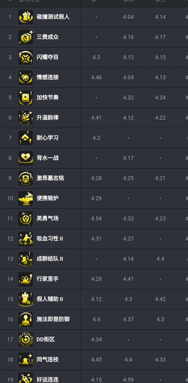 金铲铲海克斯获得两个铲子，金铲铲4海克斯科技装备