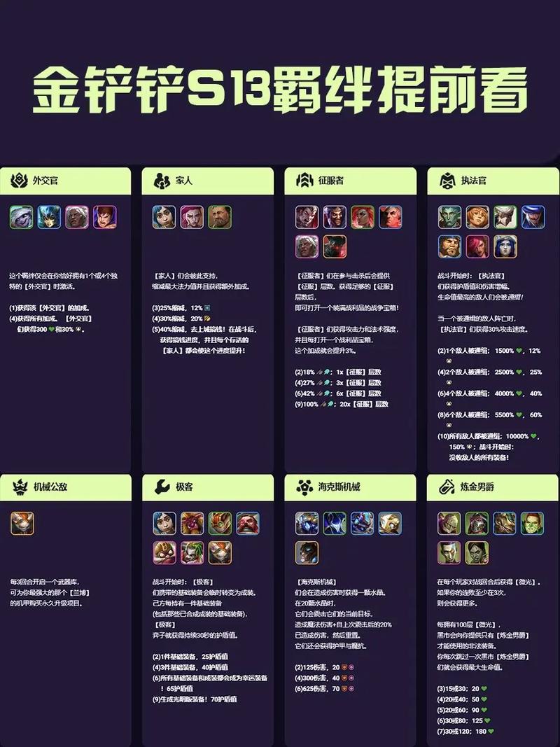 金铲铲莲花羁绊啥意思？金铲铲手游羁绊？