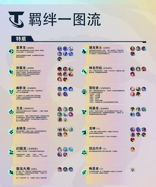 金铲铲哪个羁绊最肉，金铲铲哪个羁绊厉害