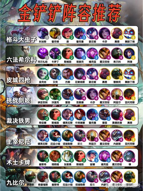 金铲铲什么羁绊有虫子，金铲铲最佳羁绊