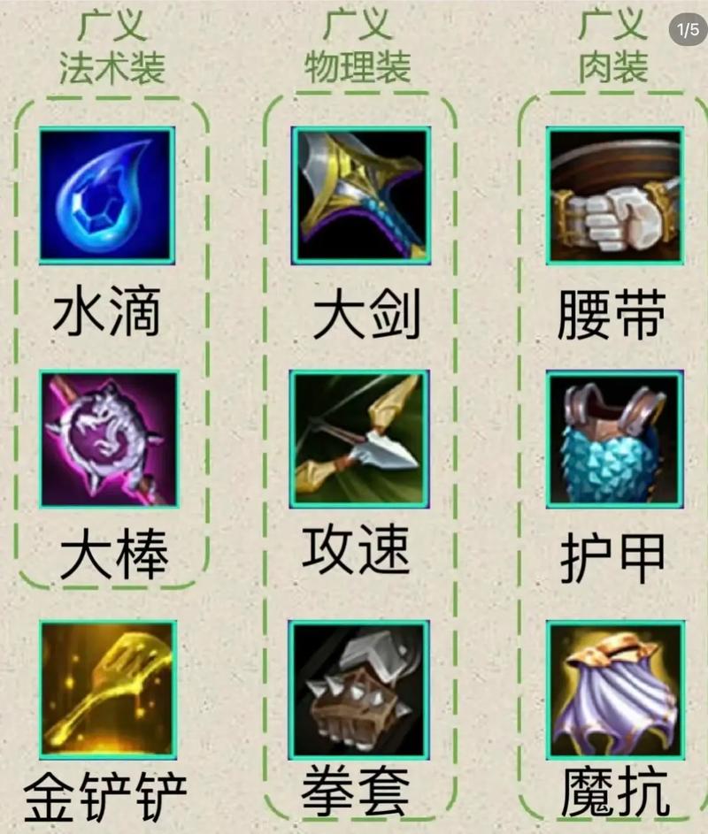 金铲铲五件装备的海克斯，金铲铲4海克斯阵容搭配