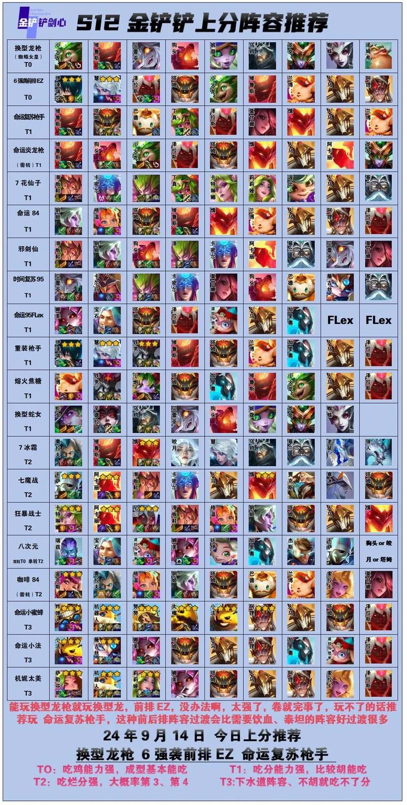 金铲铲上分阵容易成型版？金铲铲什么阵容容易上分？