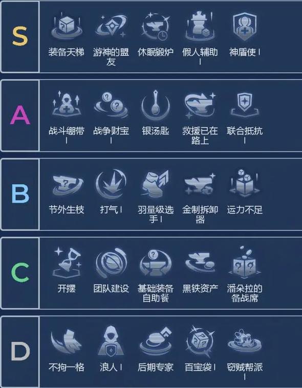 金铲铲为啥不能刷海克斯，金铲铲海克斯装备？