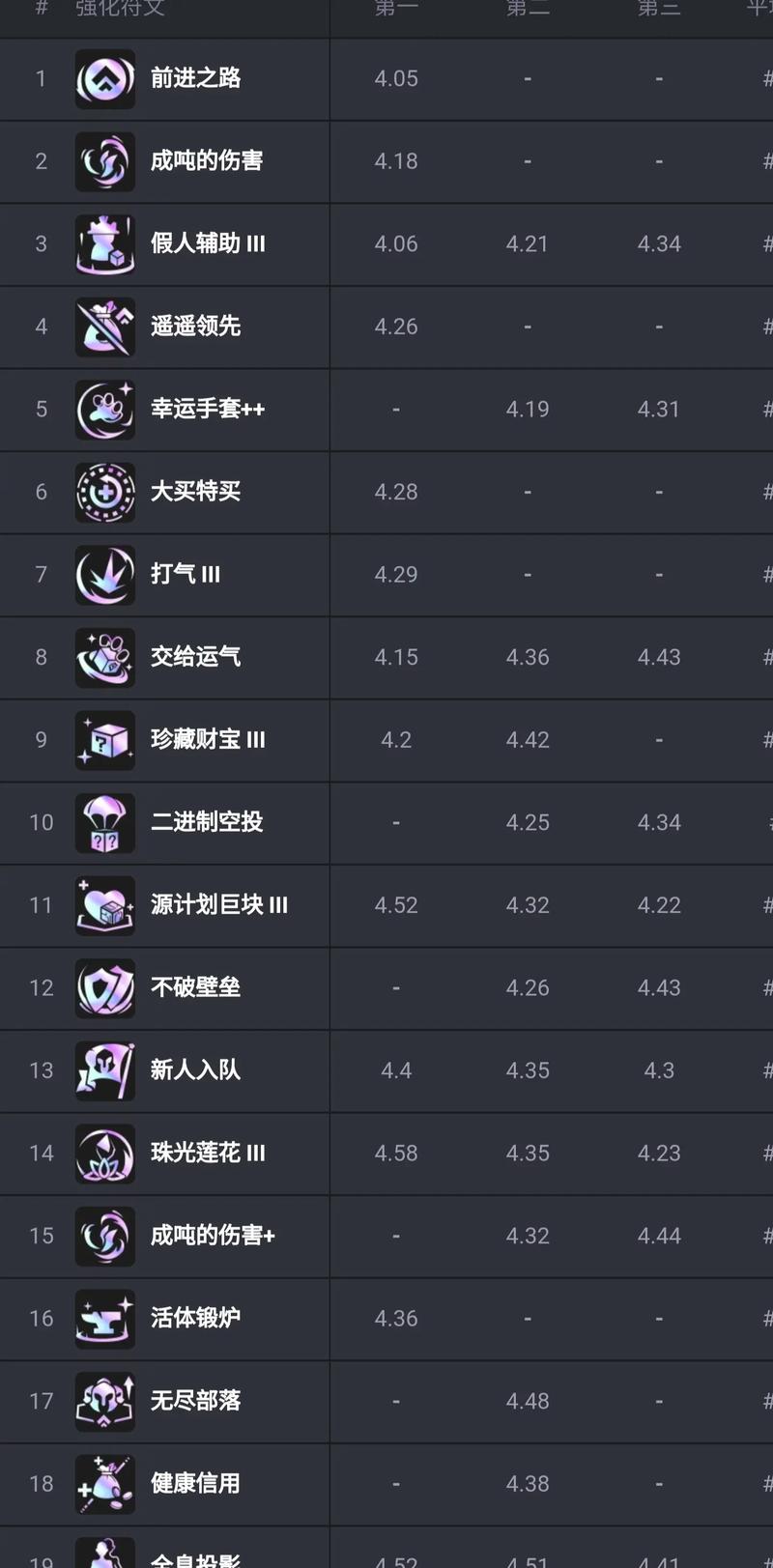 金铲铲海克斯科技龙机制？金铲铲之战海克斯科技阵容？