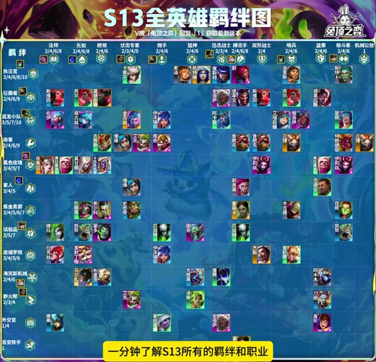 金铲铲梦合枪手羁绊吗？金铲铲梦魇主c阵容？