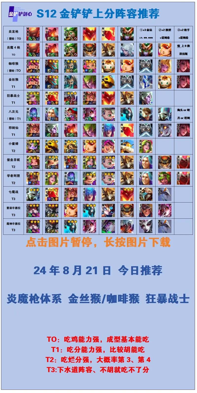 金铲铲符文上分阵容，金铲铲符文上分阵容最新