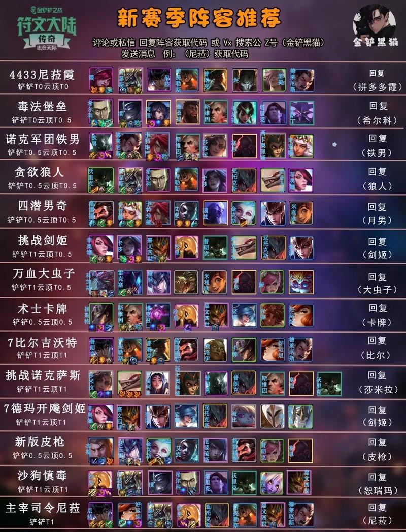 金铲铲大师上分阵容s9？金铲铲大师段位？