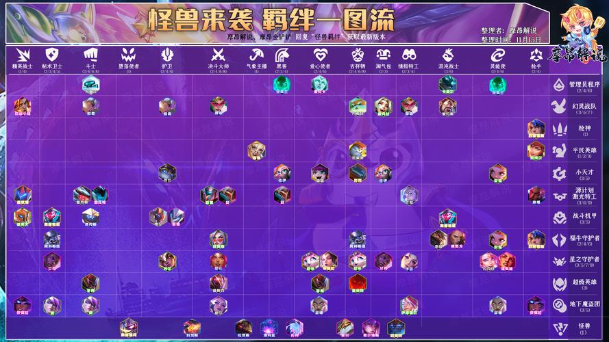 金铲铲手游如何凑齐羁绊？金铲铲羁绊详情？
