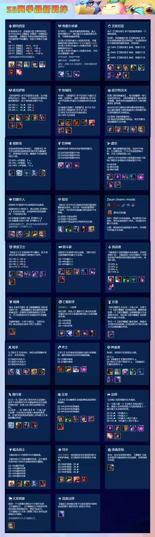 金铲铲最强羁绊标准排位，金铲铲最佳羁绊