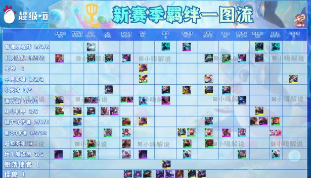 金铲铲s8一共多少羁绊？s11金铲铲最强羁绊？