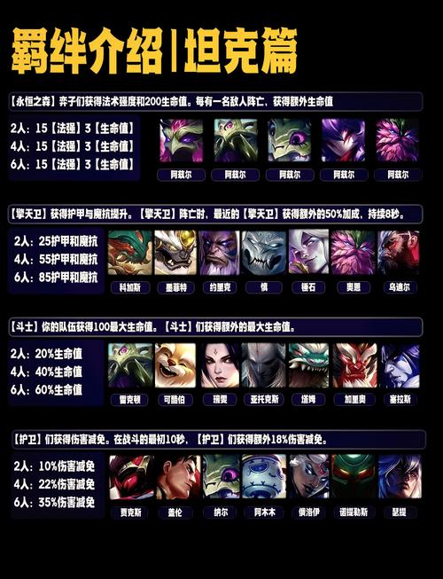 金铲铲历代版本羁绊？金铲铲羁绊详情？