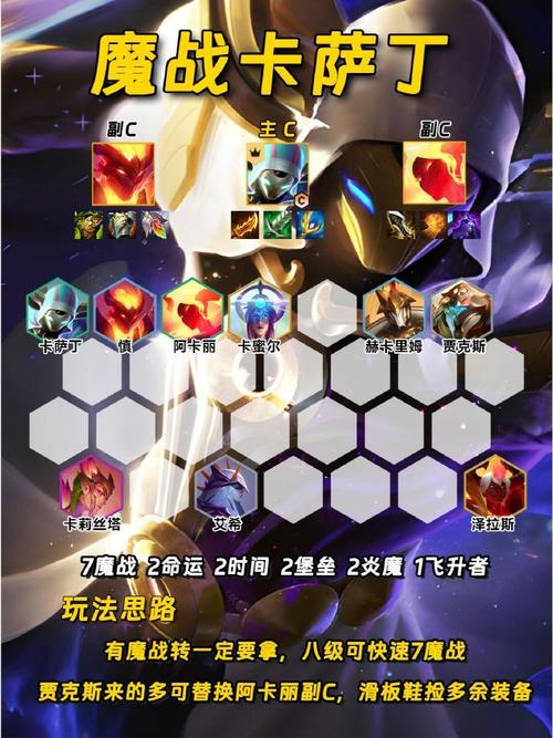 金铲铲上分阵容超英？金铲铲比赛阵容？