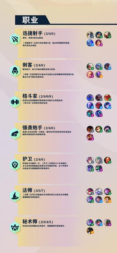 金铲铲s7窃法羁绊，金铲铲羁绊搭配