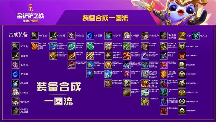 s8金铲铲哪个羁绊死了，金铲铲羁绊详情