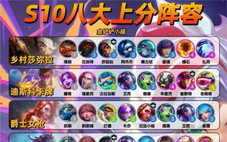 金铲铲强力上分阵容，金铲铲强势阵容解析