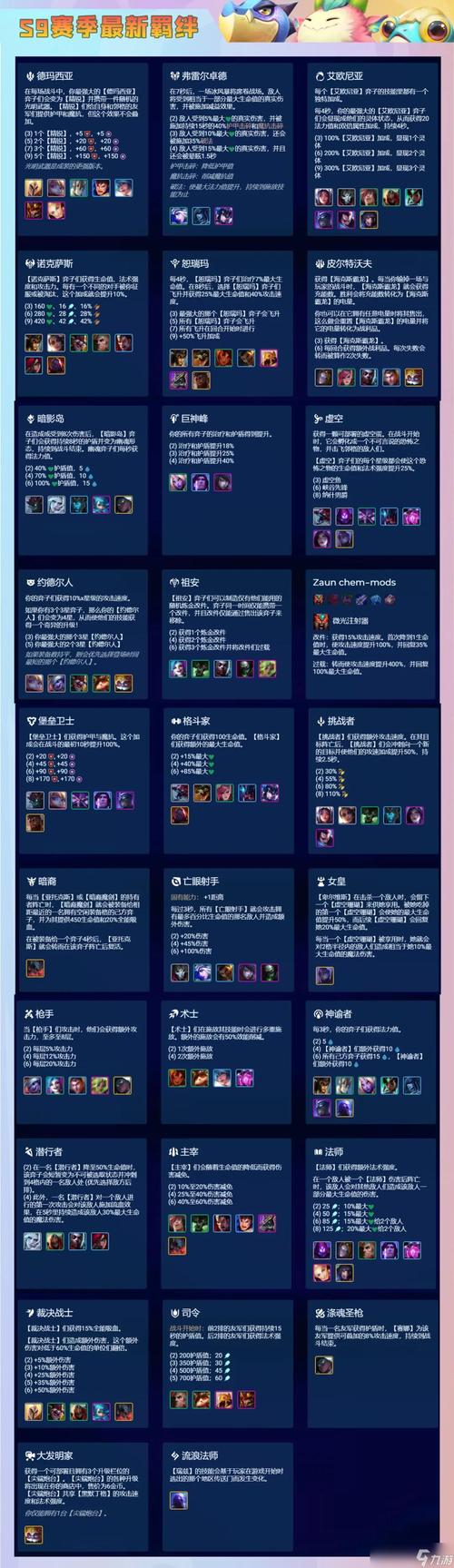 金铲铲之战所有龙的羁绊？金铲铲之战 龙？