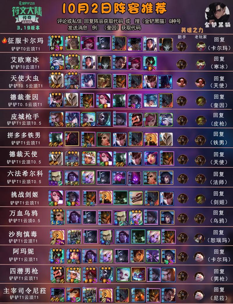 金铲铲巨人捕手羁绊，手游金铲铲羁绊搭配？