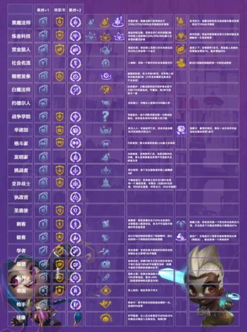 金铲铲第一回合海克斯，金铲铲之战4海克斯