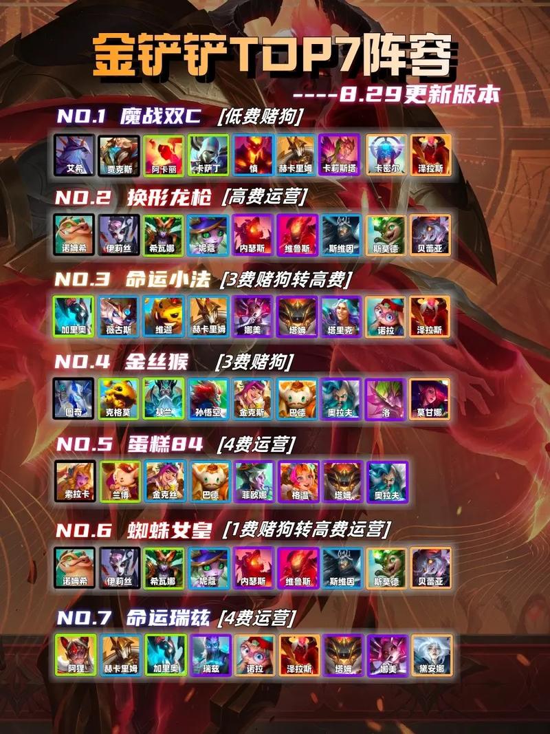 金铲铲8海克斯科技阵容主c，金铲铲斗士海克斯