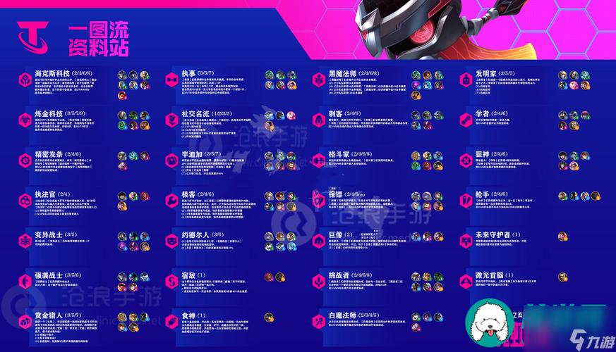 金铲铲福星斯维因羁绊，云顶之奕金铲铲加什么是福星