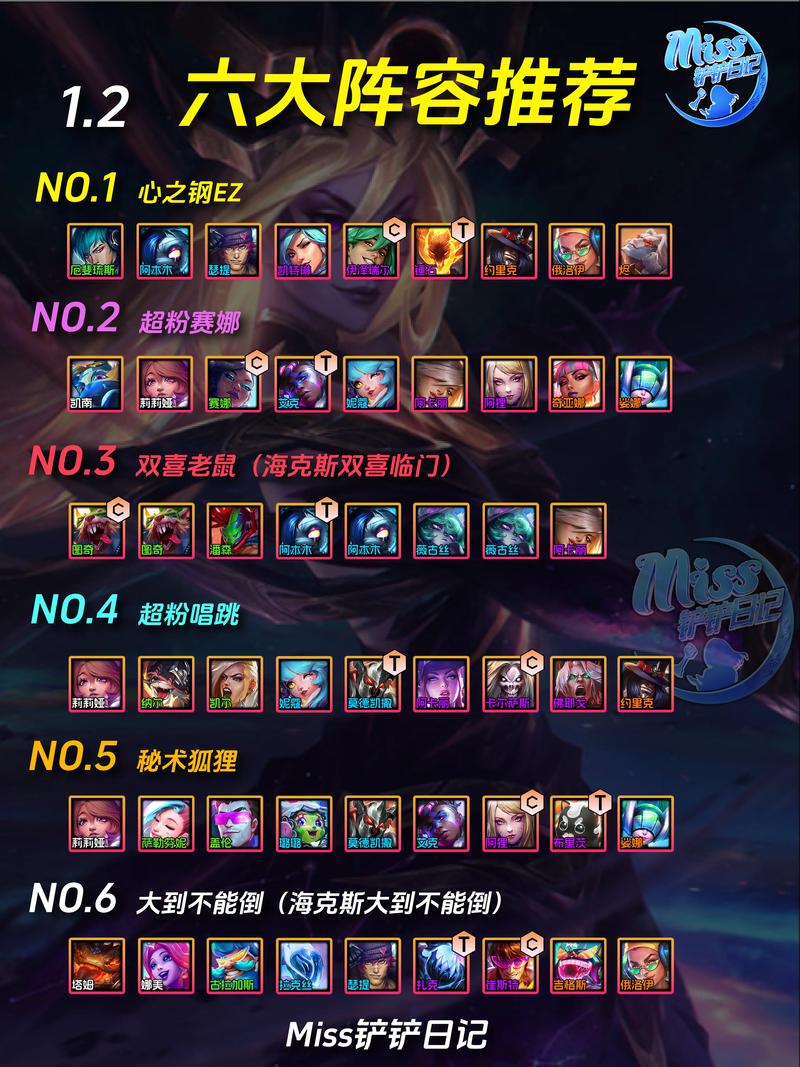 金铲铲无敌上分阵容手游，金铲铲什么阵容无敌？
