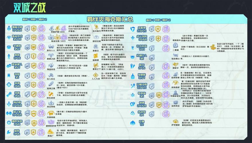 金铲铲s7海克斯效果？金铲铲4海克斯阵容搭配？