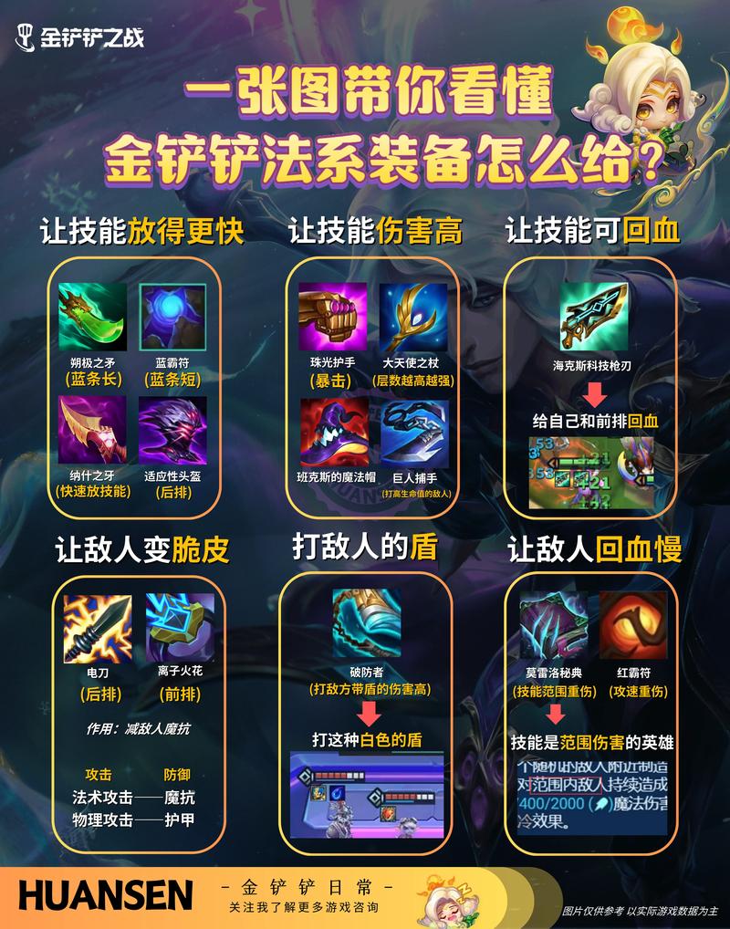 金铲铲怎么激活彩色羁绊，金铲铲羁绊图标？
