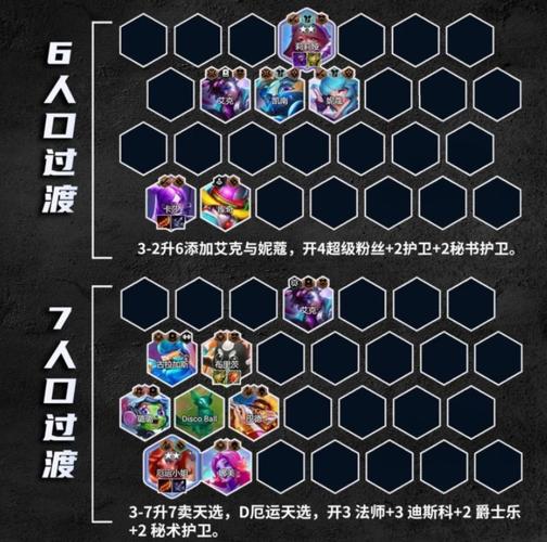 金铲铲电子舞曲羁绊，金铲铲最新羁绊？