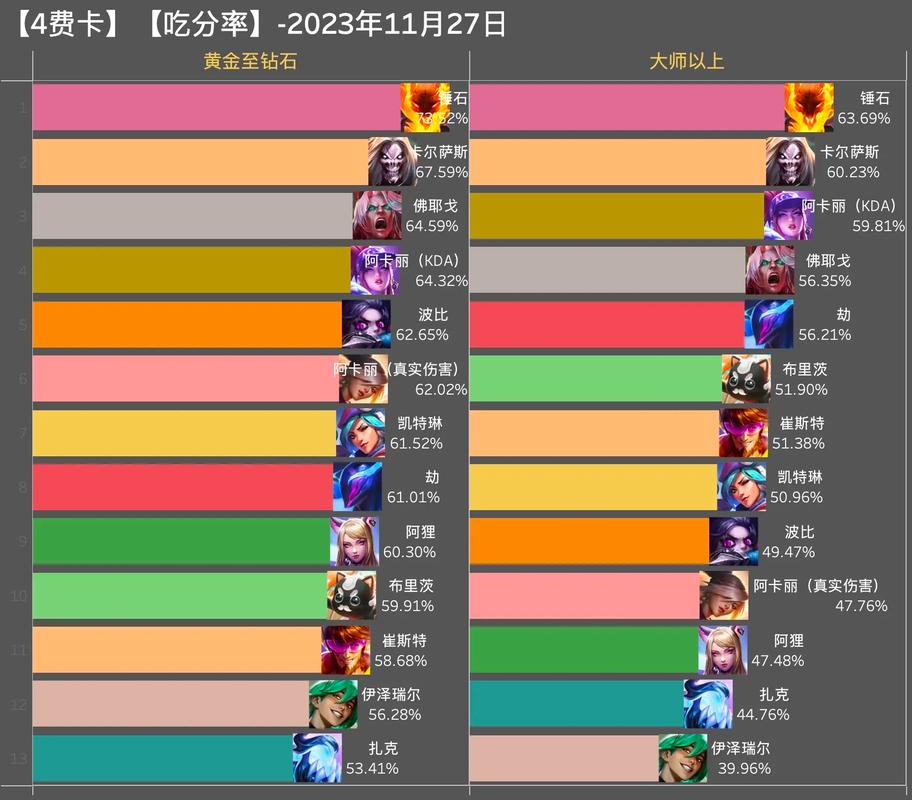 金铲铲4费牌库是哪个海克斯，金铲铲四费卡都有哪些