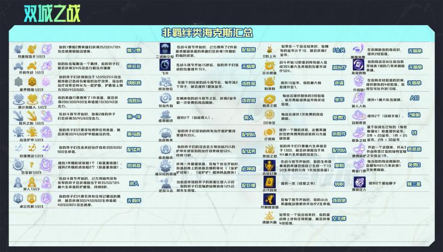 手游金铲铲海克斯怎么选？手游金铲铲海克斯怎么选装备？