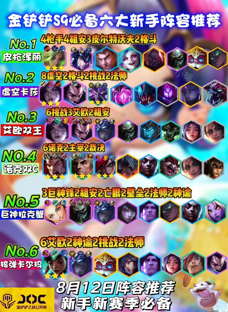 金铲铲上分阵容前期，金铲铲前期阵容推荐