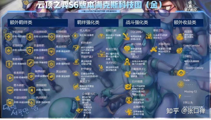 金铲铲之战s6海克斯强化军械库，金铲铲之战经典海克斯斗枪？