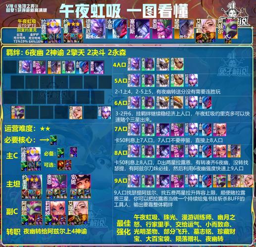 入门级套件海克斯金铲铲，金铲铲4海克斯科技装备？