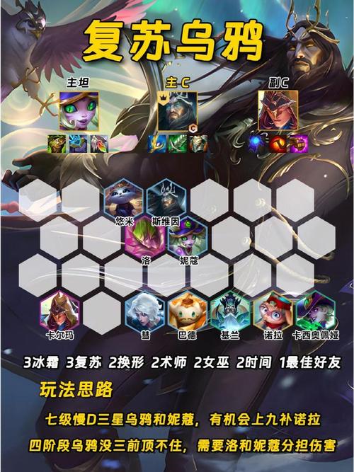 简单的上分阵容金铲铲？金铲铲好上分的阵容？