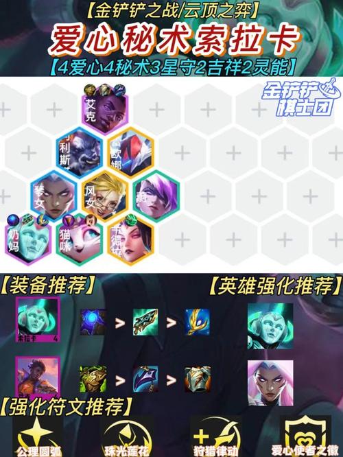 金铲铲s8上分t0阵容最新，金铲铲s1上分最稳阵容？