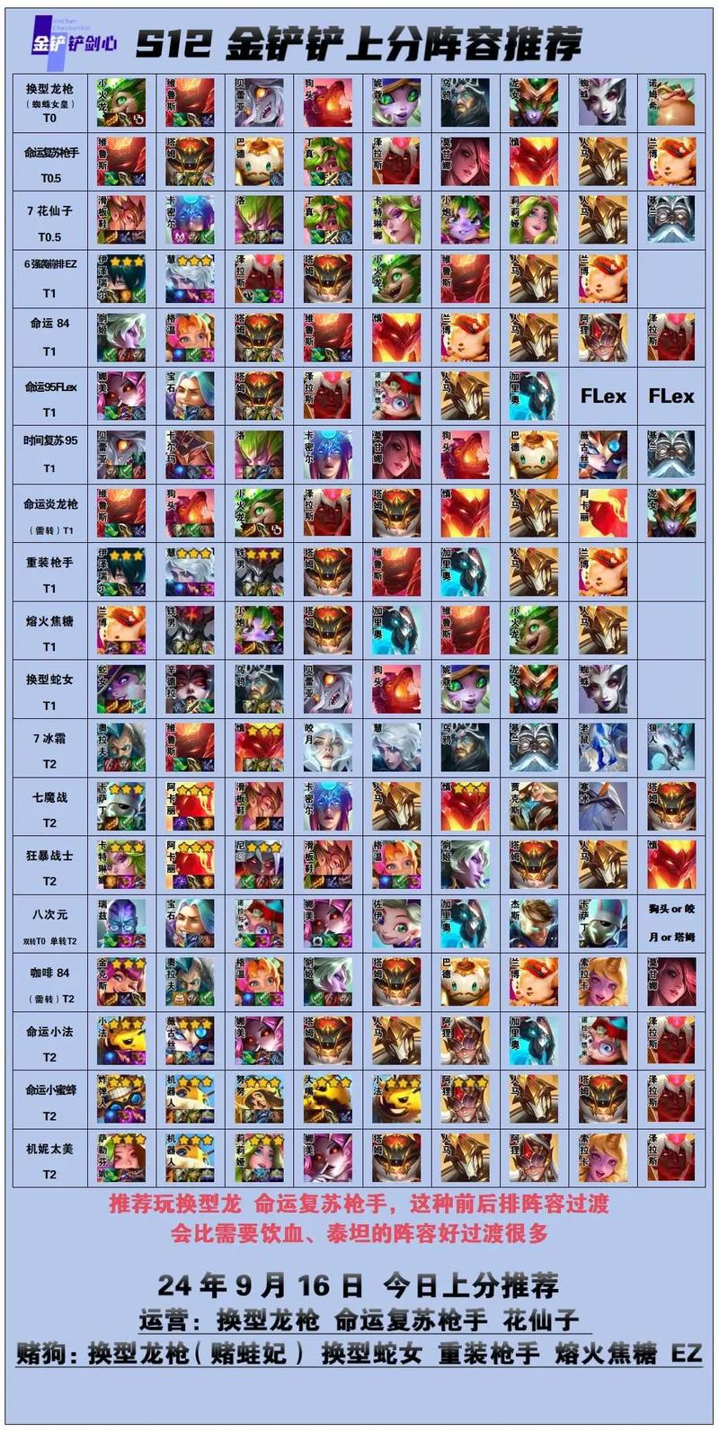 s8金铲铲平民上分阵容，s1金铲铲之战最强阵容