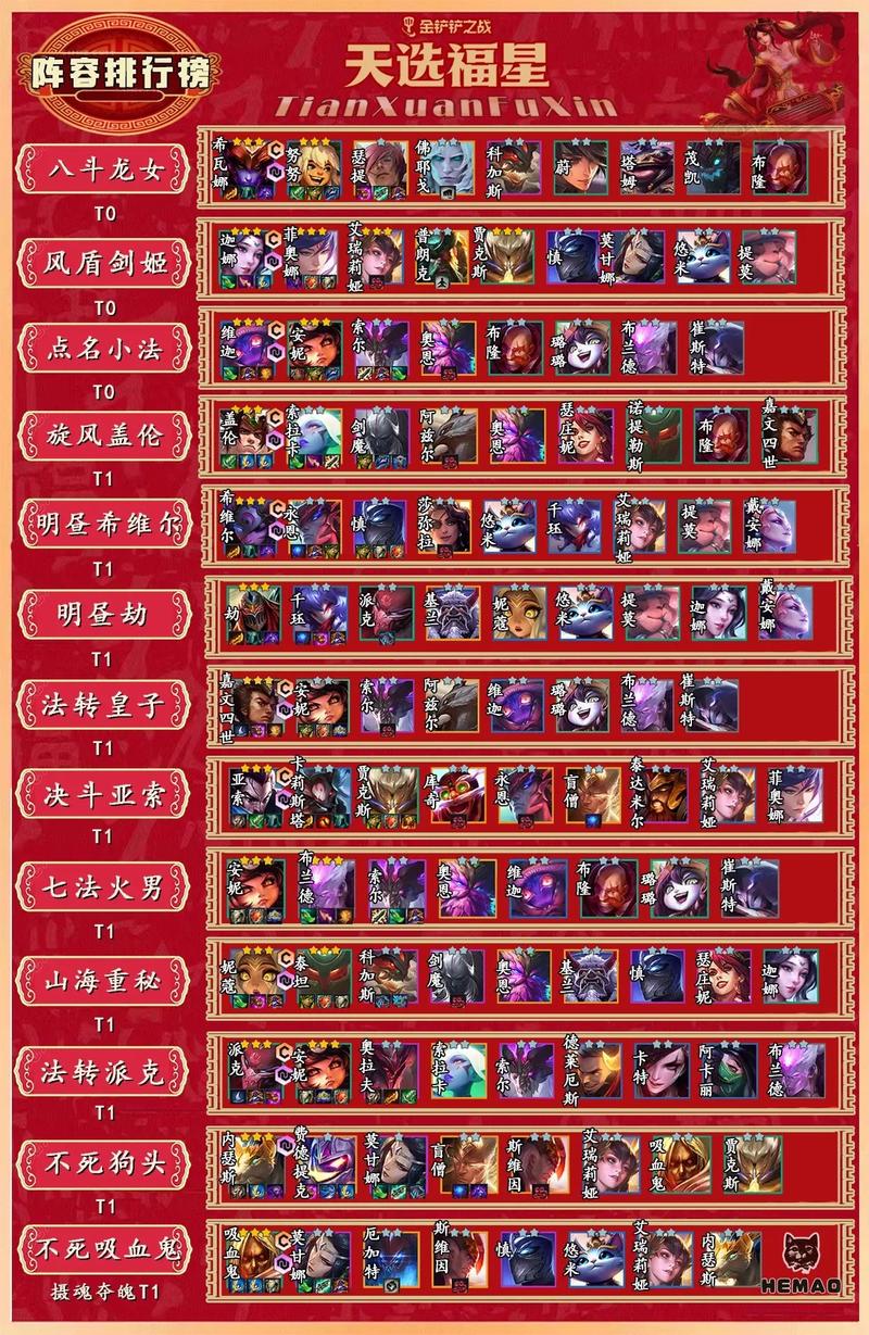 冷门福星上分阵容金铲铲，lol福星铲子加什么