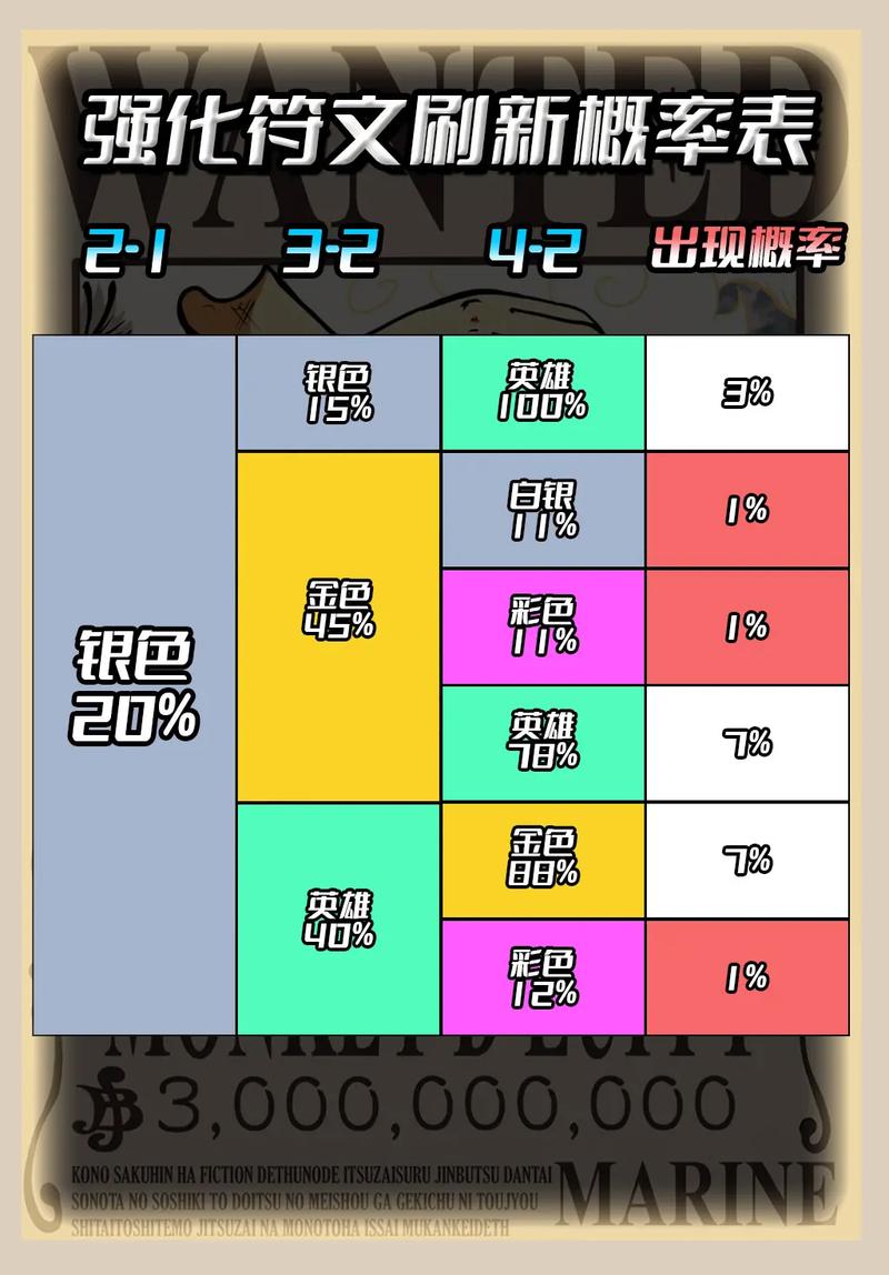海克斯强化排名表金铲铲，s6海克斯强化