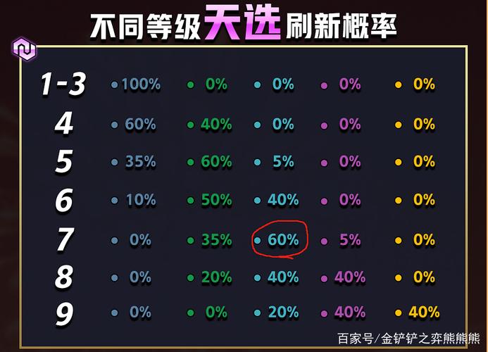 金铲铲s9海克斯几阶段，金铲铲斗士海克斯？