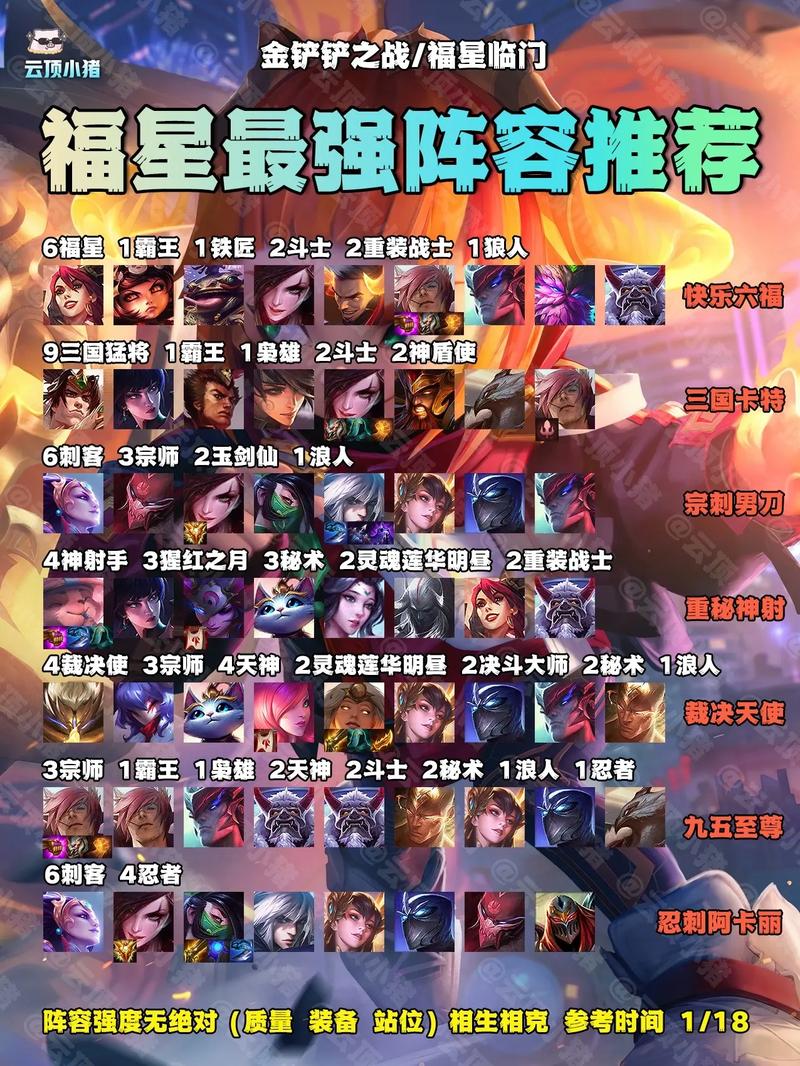 金铲铲集福上分阵容？金铲铲之战集结？