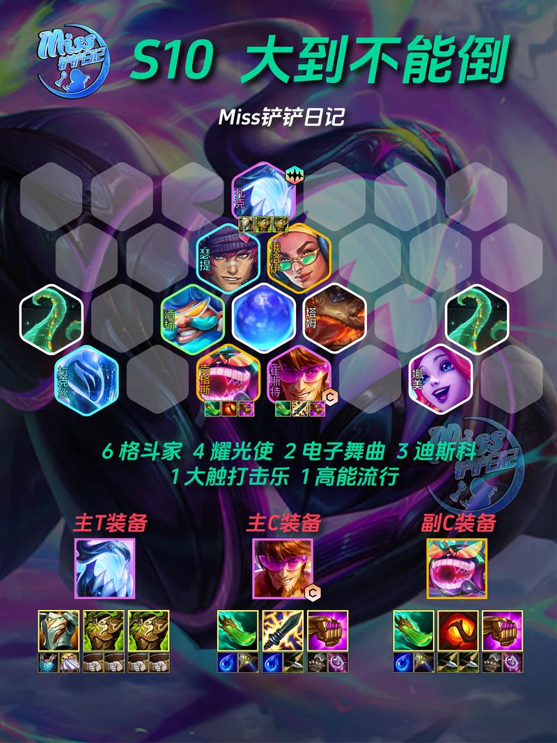 s7金铲铲之战最强上分阵容，金铲铲之战七人口最强阵容？