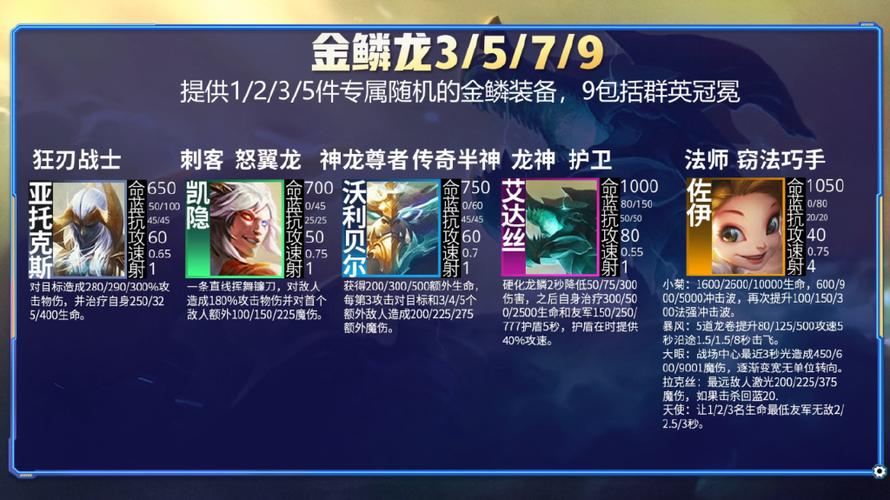 金铲铲玉龙不死的海克斯，金铲铲海克斯阵容？