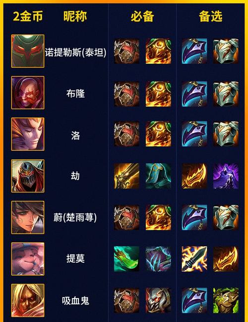 金铲铲海克斯商店概率高一级，金铲铲海克斯枪手