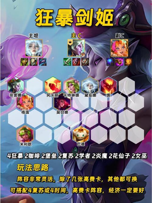 金铲铲之战阵容黎明上分？金铲铲黎明阵容站位？