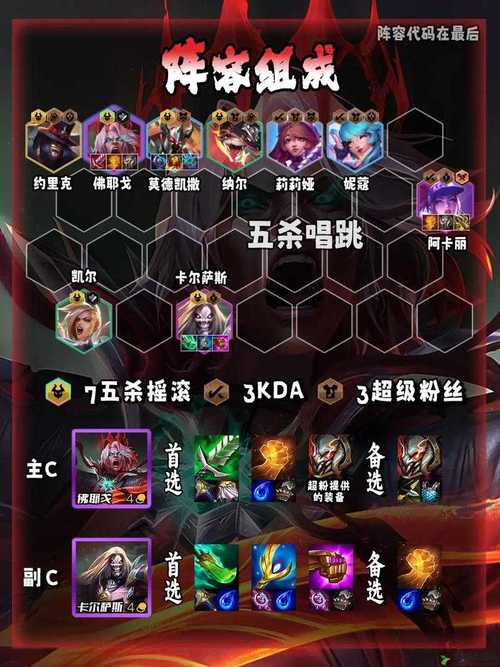 s7金铲铲钻石上分阵容，金铲铲之战钻石什么水平