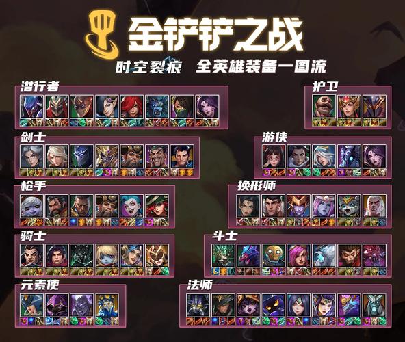 s7金铲铲所有羁绊效果，金铲铲最新羁绊？