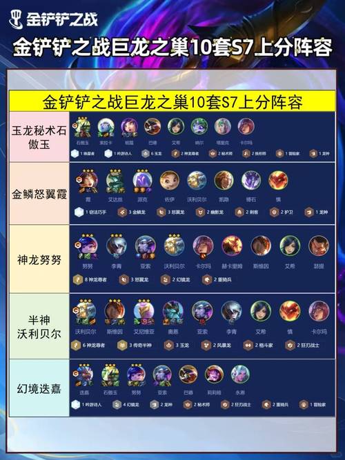 金铲铲羁绊音乐娑娜，金铲铲羁绊最强？